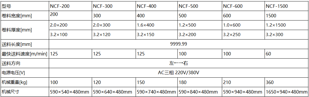 沖床送料機廠(chǎng)家