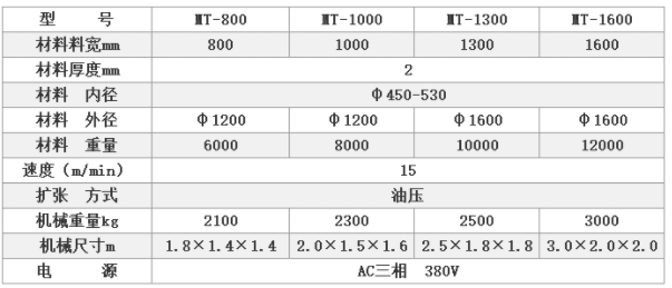 二合一送料機