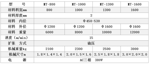 二合一送料機